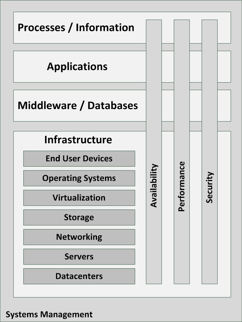 svg+xml,%3Csvg%20xmlns= 企业内网 IPv6 部署的 5 个决策点